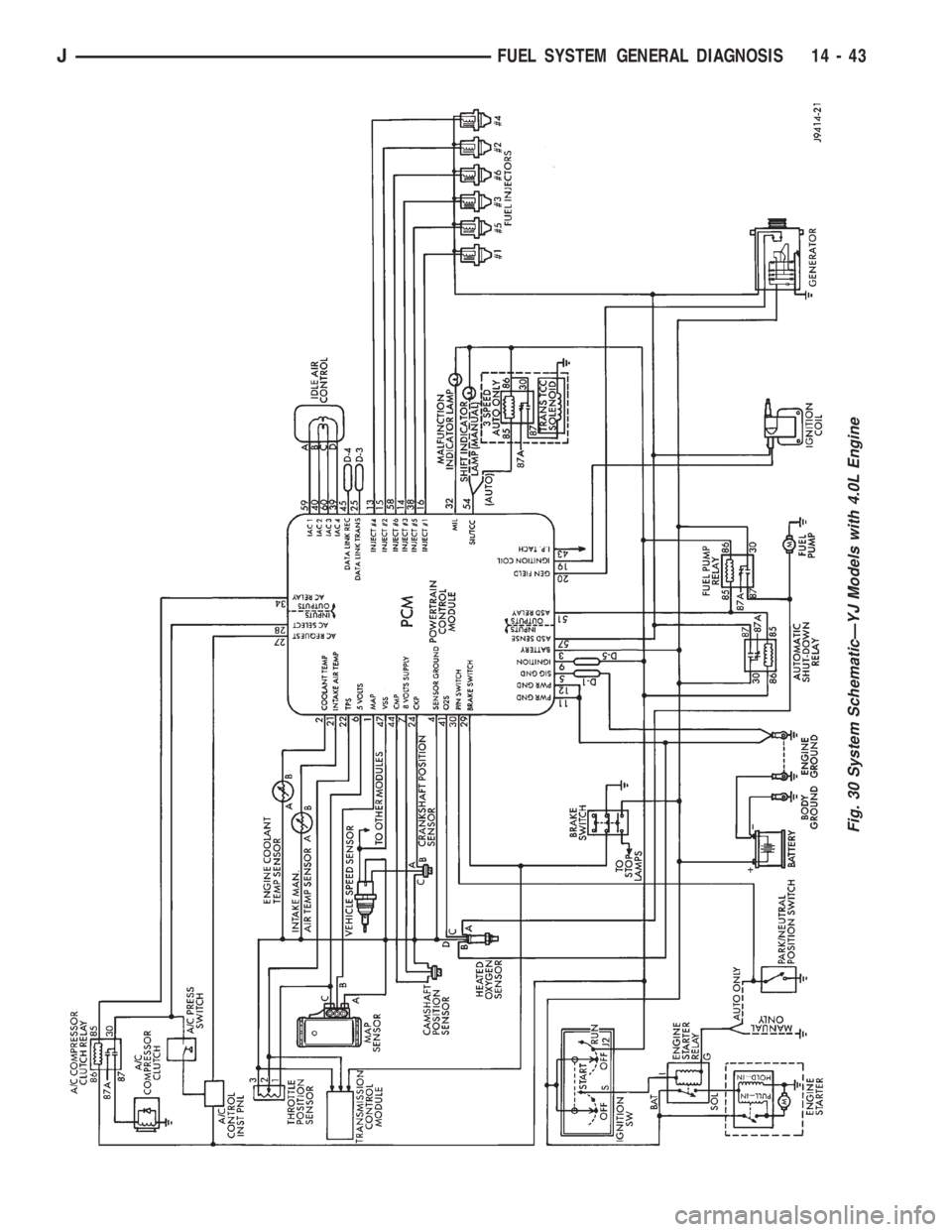 JEEP XJ 1995 Service And Repair Manual Fig. 30 System SchematicÐYJ Models with 4.0L Engine
JFUEL SYSTEM GENERAL DIAGNOSIS 14 - 43 JEEP XJ 1995 Service And Repair Manual Fig. 30 System SchematicÐYJ Models with 4.0L Engine
JFUEL SYSTEM GENERAL DIAGNOSIS 14 - 43