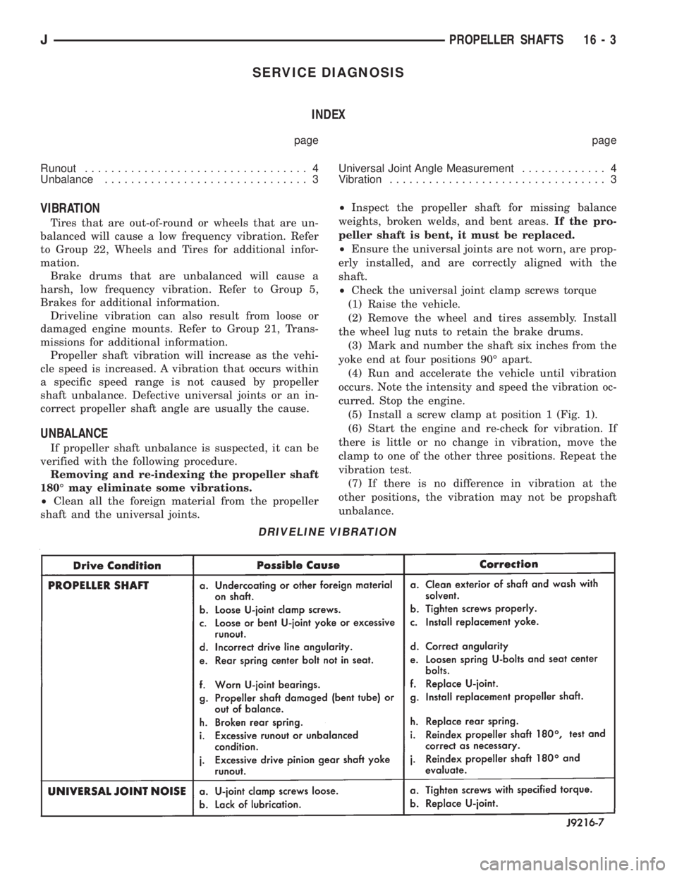 JEEP XJ 1995 Service And Repair Manual SERVICE DIAGNOSIS
INDEX
page page
Runout.................................. 4
Unbalance............................... 3Universal Joint Angle Measurement............. 4
Vibration....................... JEEP XJ 1995 Service And Repair Manual SERVICE DIAGNOSIS
INDEX
page page
Runout.................................. 4
Unbalance............................... 3Universal Joint Angle Measurement............. 4
Vibration.......................