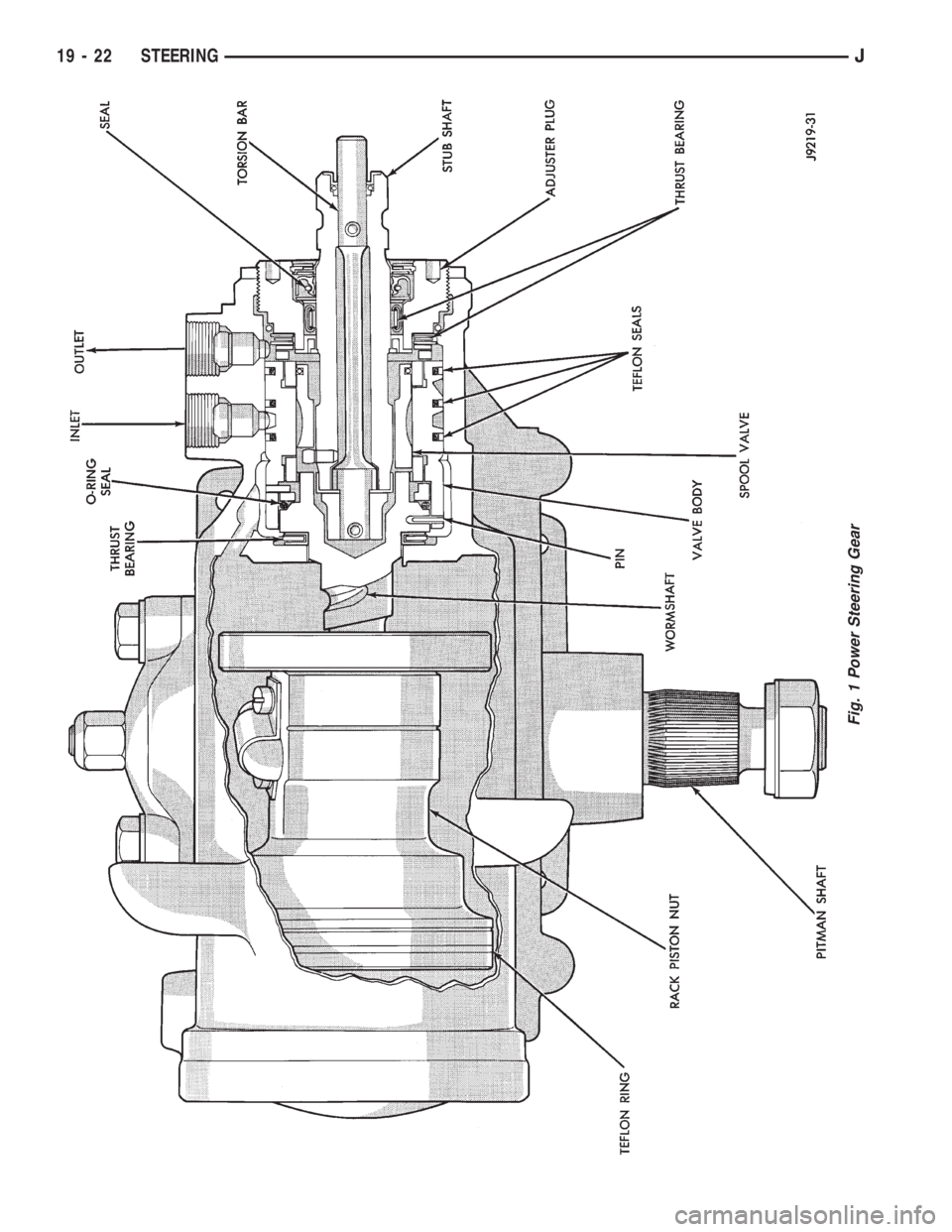 JEEP XJ 1995 Service And Repair Manual Fig. 1 Power Steering Gear
19 - 22 STEERINGJ JEEP XJ 1995 Service And Repair Manual Fig. 1 Power Steering Gear
19 - 22 STEERINGJ