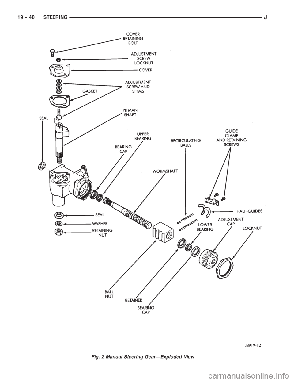 JEEP XJ 1995 Service And Repair Manual Fig. 2 Manual Steering GearÐExploded View
19 - 40 STEERINGJ JEEP XJ 1995 Service And Repair Manual Fig. 2 Manual Steering GearÐExploded View
19 - 40 STEERINGJ