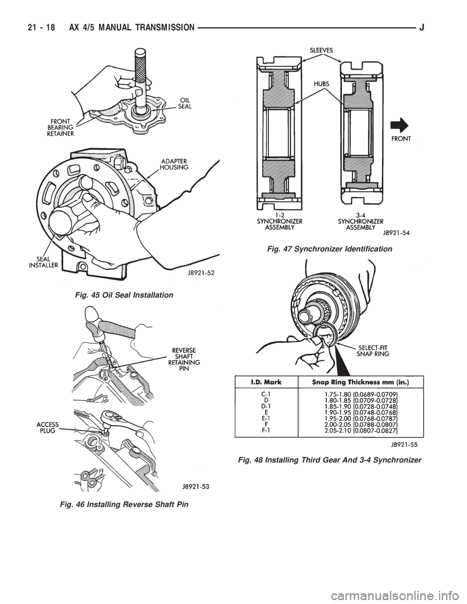 JEEP XJ 1995  Service And Repair Manual Fig. 45 Oil Seal Installation
Fig. 46 Installing Reverse Shaft Pin
Fig. 47 Synchronizer Identification
Fig. 48 Installing Third Gear And 3-4 Synchronizer
21 - 18 AX 4/5 MANUAL TRANSMISSIONJ 