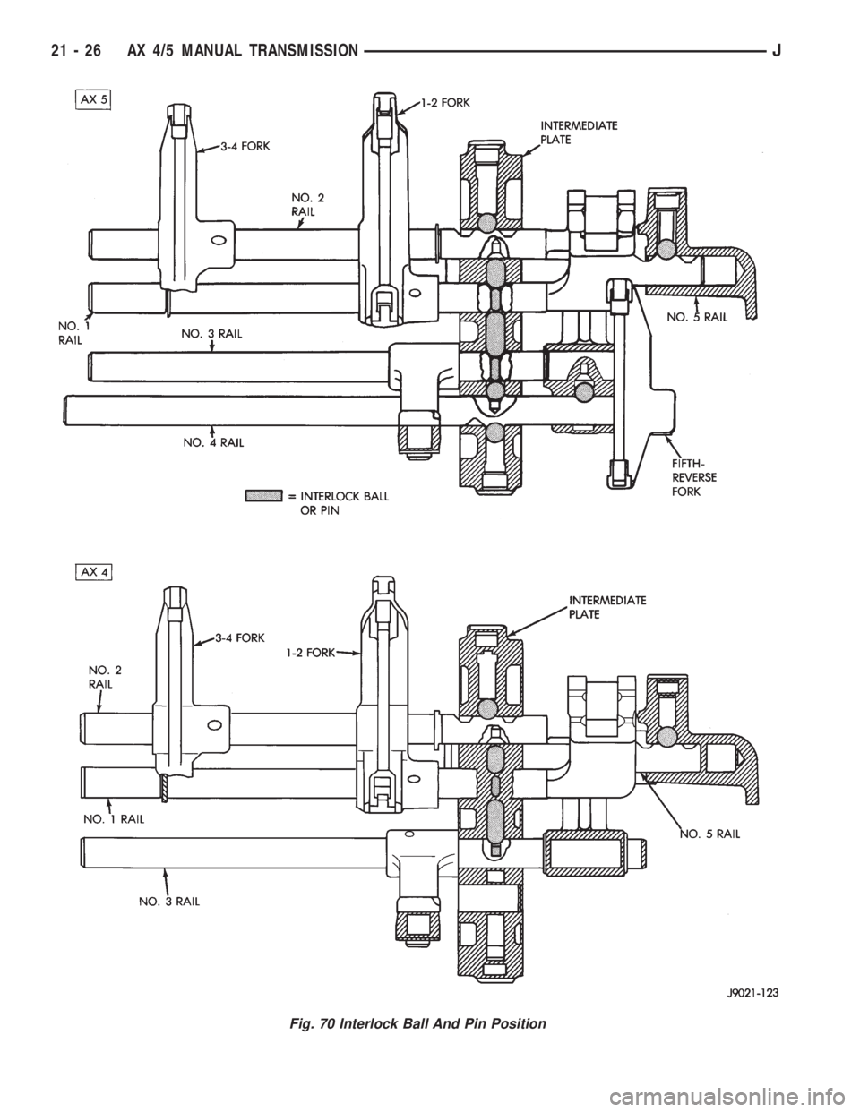 JEEP XJ 1995  Service And Repair Manual Fig. 70 Interlock Ball And Pin Position
21 - 26 AX 4/5 MANUAL TRANSMISSIONJ 