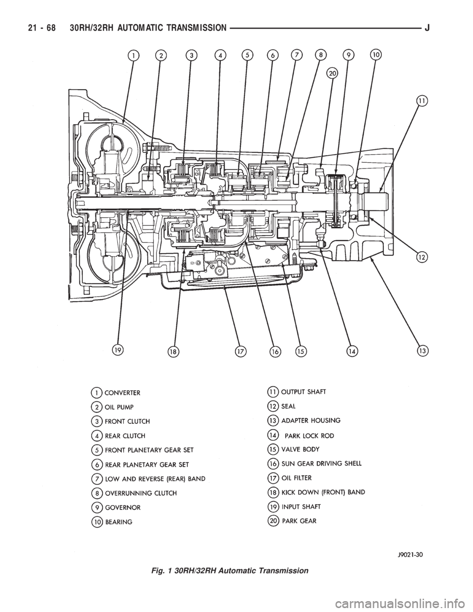 JEEP XJ 1995 Service And Repair Manual Fig. 1 30RH/32RH Automatic Transmission
21 - 68 30RH/32RH AUTOMATIC TRANSMISSIONJ JEEP XJ 1995 Service And Repair Manual Fig. 1 30RH/32RH Automatic Transmission
21 - 68 30RH/32RH AUTOMATIC TRANSMISSIONJ
