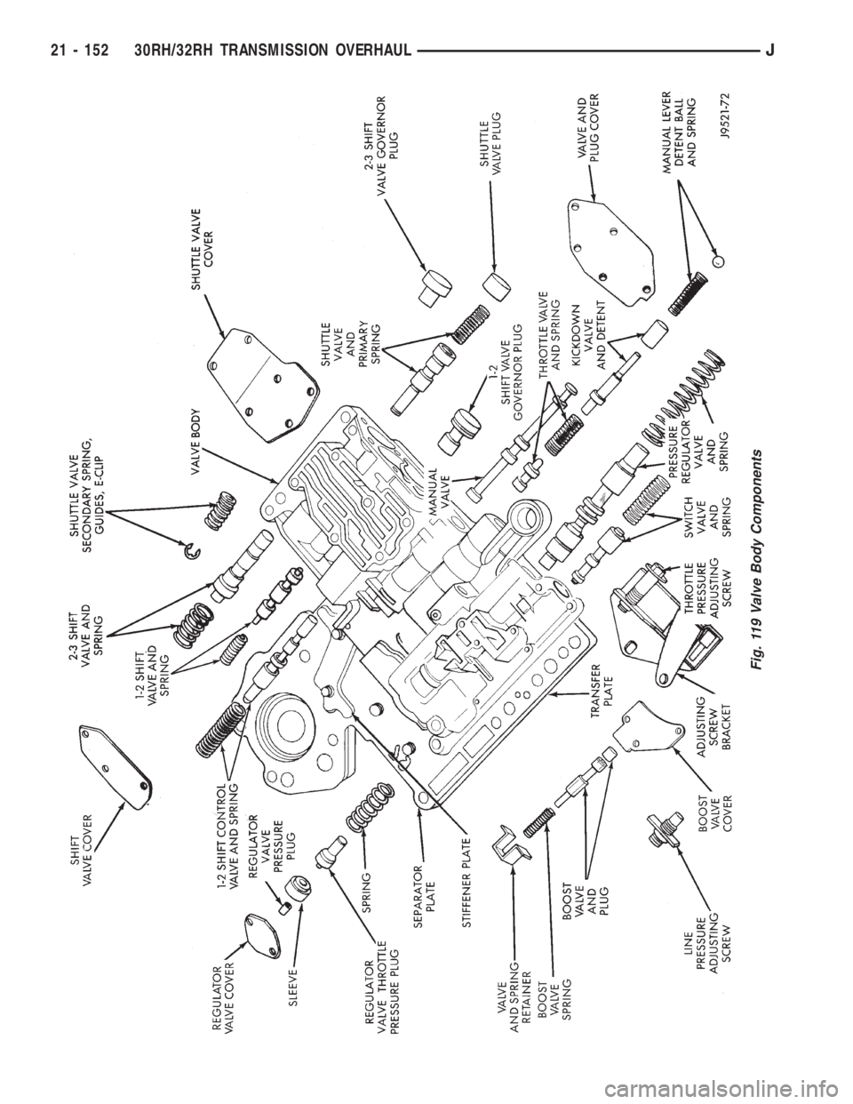 JEEP XJ 1995 Service And Repair Manual Fig. 119 Valve Body Components
21 - 152 30RH/32RH TRANSMISSION OVERHAULJ JEEP XJ 1995 Service And Repair Manual Fig. 119 Valve Body Components
21 - 152 30RH/32RH TRANSMISSION OVERHAULJ