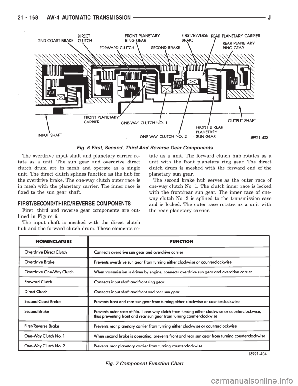 JEEP XJ 1995 Service And Repair Manual The overdrive input shaft and planetary carrier ro-
tate as a unit. The sun gear and overdrive direct
clutch drum are in mesh and operate as a single
unit. The direct clutch splines function as the hu JEEP XJ 1995 Service And Repair Manual The overdrive input shaft and planetary carrier ro-
tate as a unit. The sun gear and overdrive direct
clutch drum are in mesh and operate as a single
unit. The direct clutch splines function as the hu