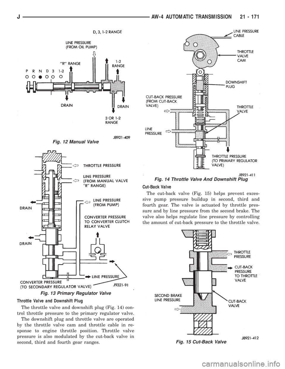 JEEP XJ 1995 Service And Repair Manual Throttle Valve and Downshift Plug
The throttle valve and downshift plug (Fig. 14) con-
trol throttle pressure to the primary regulator valve.
The downshift plug and throttle valve are operated
by the JEEP XJ 1995 Service And Repair Manual Throttle Valve and Downshift Plug
The throttle valve and downshift plug (Fig. 14) con-
trol throttle pressure to the primary regulator valve.
The downshift plug and throttle valve are operated
by the