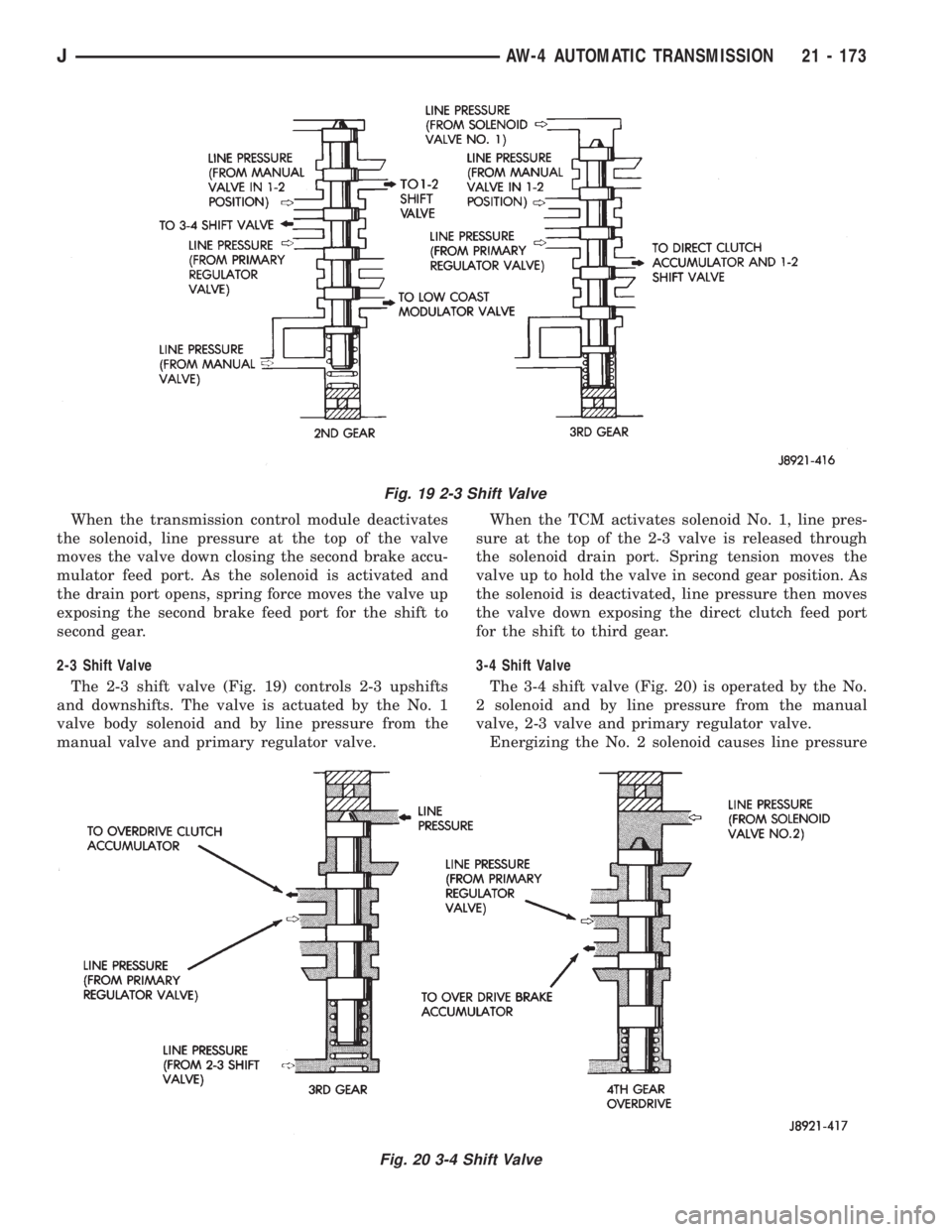 JEEP XJ 1995 Service And Repair Manual When the transmission control module deactivates
the solenoid, line pressure at the top of the valve
moves the valve down closing the second brake accu-
mulator feed port. As the solenoid is activated JEEP XJ 1995 Service And Repair Manual When the transmission control module deactivates
the solenoid, line pressure at the top of the valve
moves the valve down closing the second brake accu-
mulator feed port. As the solenoid is activated