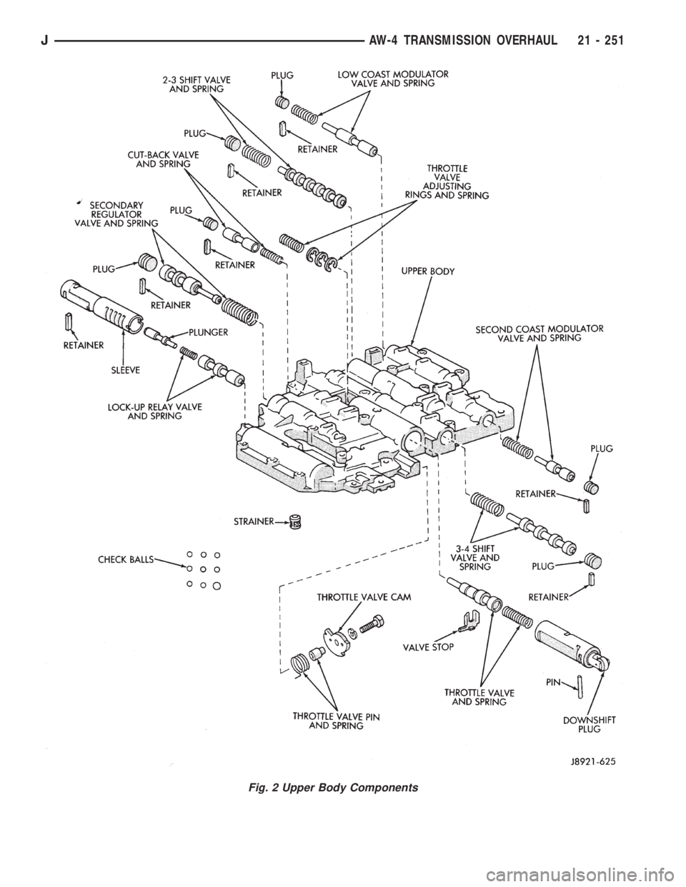 JEEP XJ 1995 Service And Repair Manual Fig. 2 Upper Body Components
JAW-4 TRANSMISSION OVERHAUL 21 - 251 JEEP XJ 1995 Service And Repair Manual Fig. 2 Upper Body Components
JAW-4 TRANSMISSION OVERHAUL 21 - 251