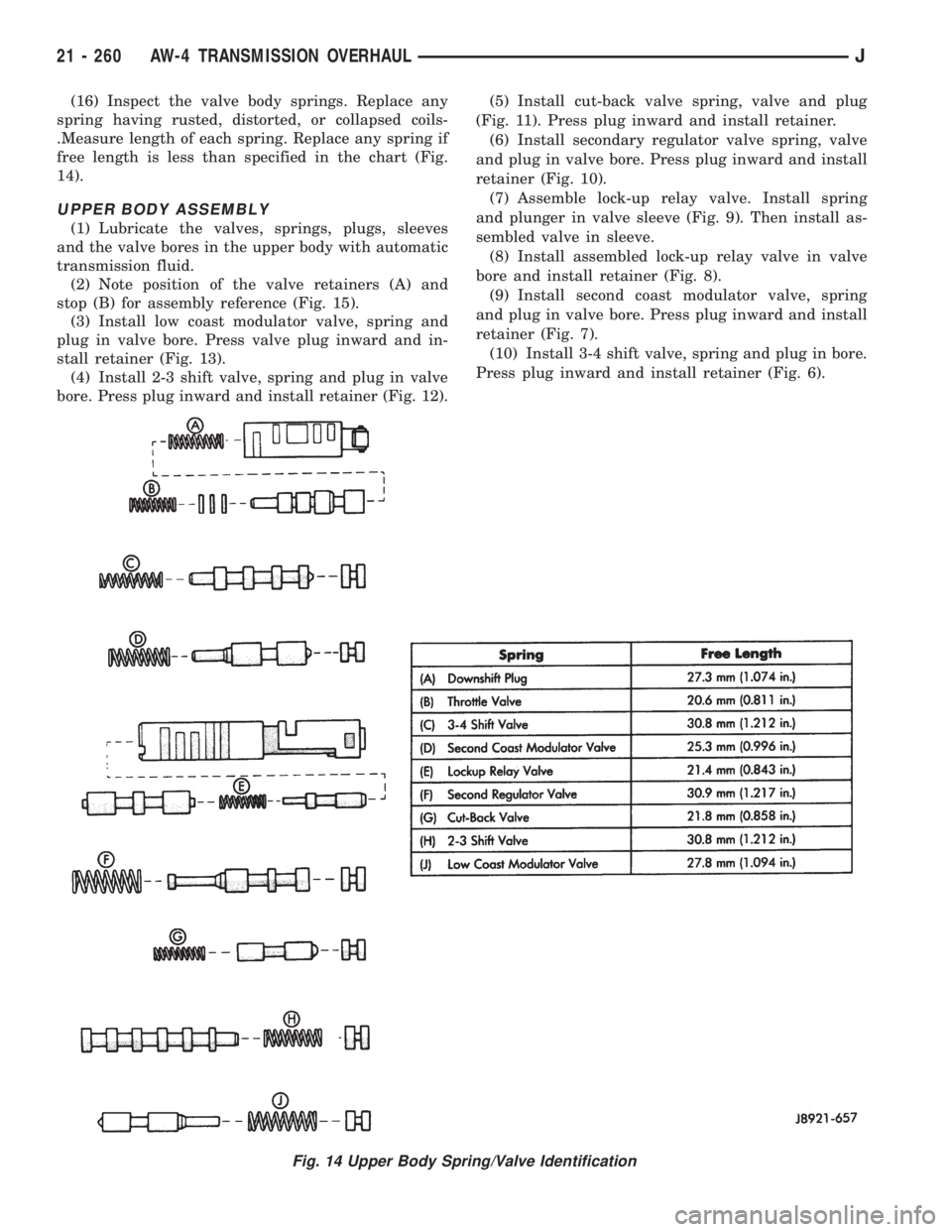 JEEP XJ 1995 Service And Repair Manual (16) Inspect the valve body springs. Replace any
spring having rusted, distorted, or collapsed coils-
.Measure length of each spring. Replace any spring if
free length is less than specified in the ch JEEP XJ 1995 Service And Repair Manual (16) Inspect the valve body springs. Replace any
spring having rusted, distorted, or collapsed coils-
.Measure length of each spring. Replace any spring if
free length is less than specified in the ch