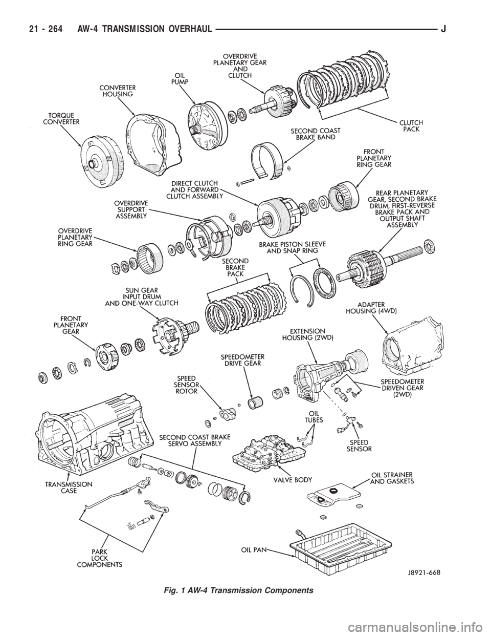 JEEP XJ 1995  Service And Repair Manual Fig. 1 AW-4 Transmission Components
21 - 264 AW-4 TRANSMISSION OVERHAULJ 