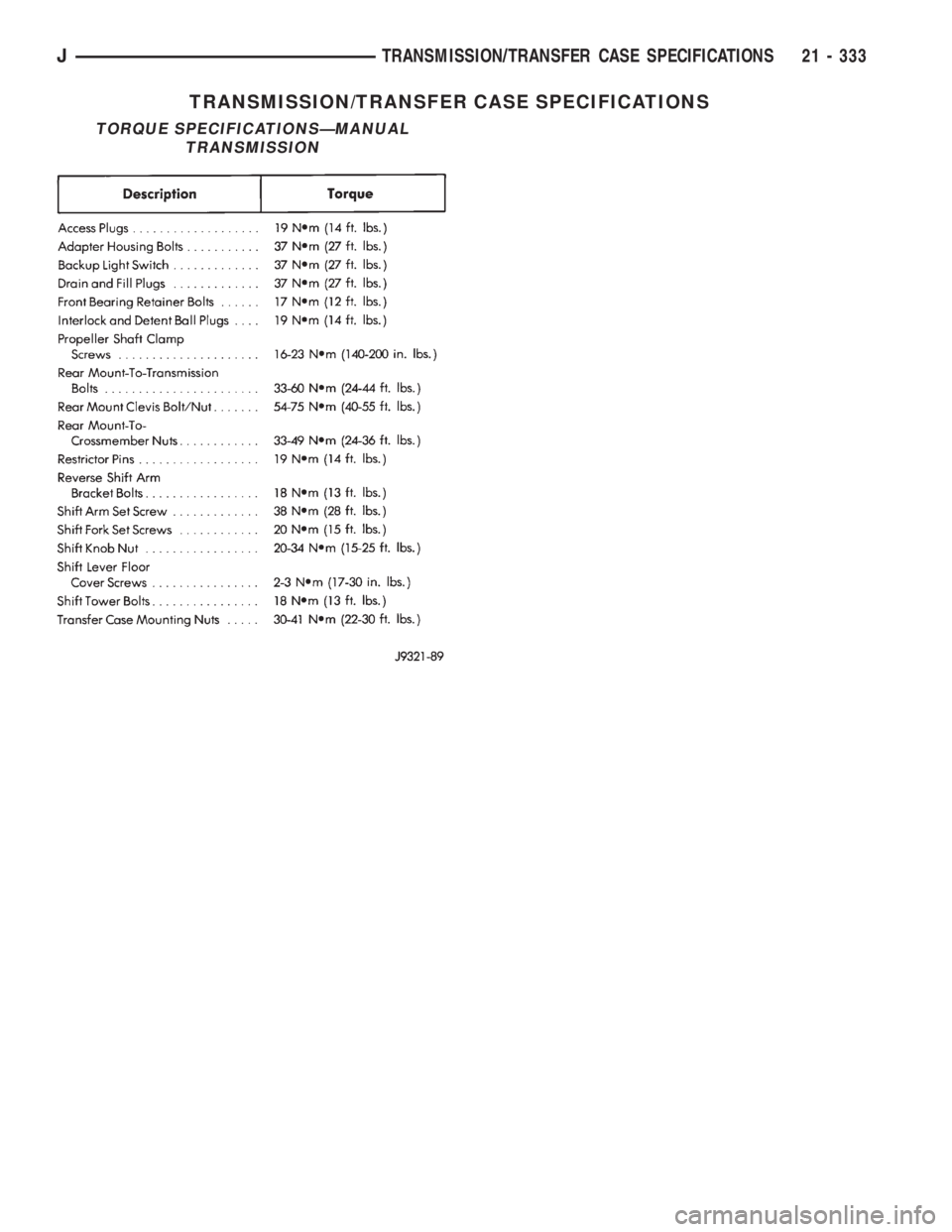 JEEP XJ 1995 Service And Repair Manual TRANSMISSION/TRANSFER CASE SPECIFICATIONS
TORQUE SPECIFICATIONSÐMANUAL
TRANSMISSION
JTRANSMISSION/TRANSFER CASE SPECIFICATIONS 21 - 333 JEEP XJ 1995 Service And Repair Manual TRANSMISSION/TRANSFER CASE SPECIFICATIONS
TORQUE SPECIFICATIONSÐMANUAL
TRANSMISSION
JTRANSMISSION/TRANSFER CASE SPECIFICATIONS 21 - 333
