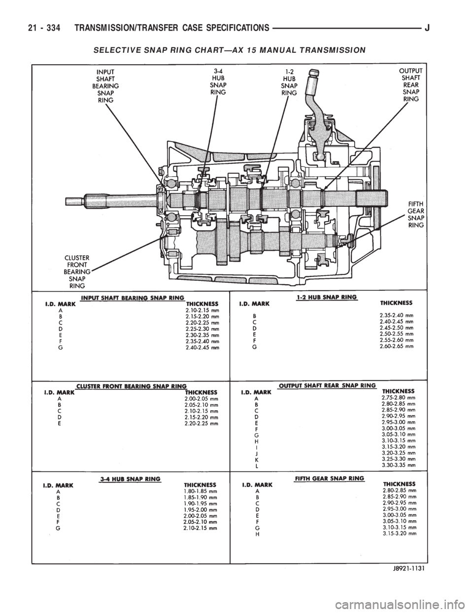JEEP XJ 1995 Service And Repair Manual SELECTIVE SNAP RING CHARTÐAX 15 MANUAL TRANSMISSION
21 - 334 TRANSMISSION/TRANSFER CASE SPECIFICATIONSJ JEEP XJ 1995 Service And Repair Manual SELECTIVE SNAP RING CHARTÐAX 15 MANUAL TRANSMISSION
21 - 334 TRANSMISSION/TRANSFER CASE SPECIFICATIONSJ
