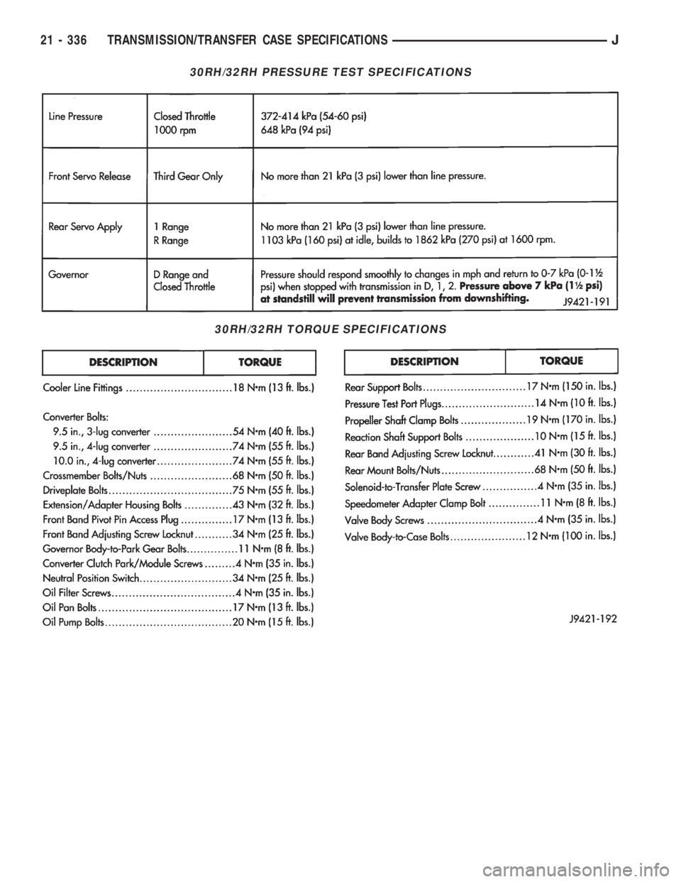 JEEP XJ 1995 Service And Repair Manual 30RH/32RH PRESSURE TEST SPECIFICATIONS
30RH/32RH TORQUE SPECIFICATIONS
21 - 336 TRANSMISSION/TRANSFER CASE SPECIFICATIONSJ JEEP XJ 1995 Service And Repair Manual 30RH/32RH PRESSURE TEST SPECIFICATIONS
30RH/32RH TORQUE SPECIFICATIONS
21 - 336 TRANSMISSION/TRANSFER CASE SPECIFICATIONSJ