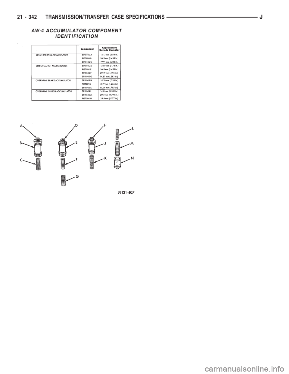 JEEP XJ 1995 Service And Repair Manual AW-4 ACCUMULATOR COMPONENT
IDENTIFICATION
21 - 342 TRANSMISSION/TRANSFER CASE SPECIFICATIONSJ JEEP XJ 1995 Service And Repair Manual AW-4 ACCUMULATOR COMPONENT
IDENTIFICATION
21 - 342 TRANSMISSION/TRANSFER CASE SPECIFICATIONSJ