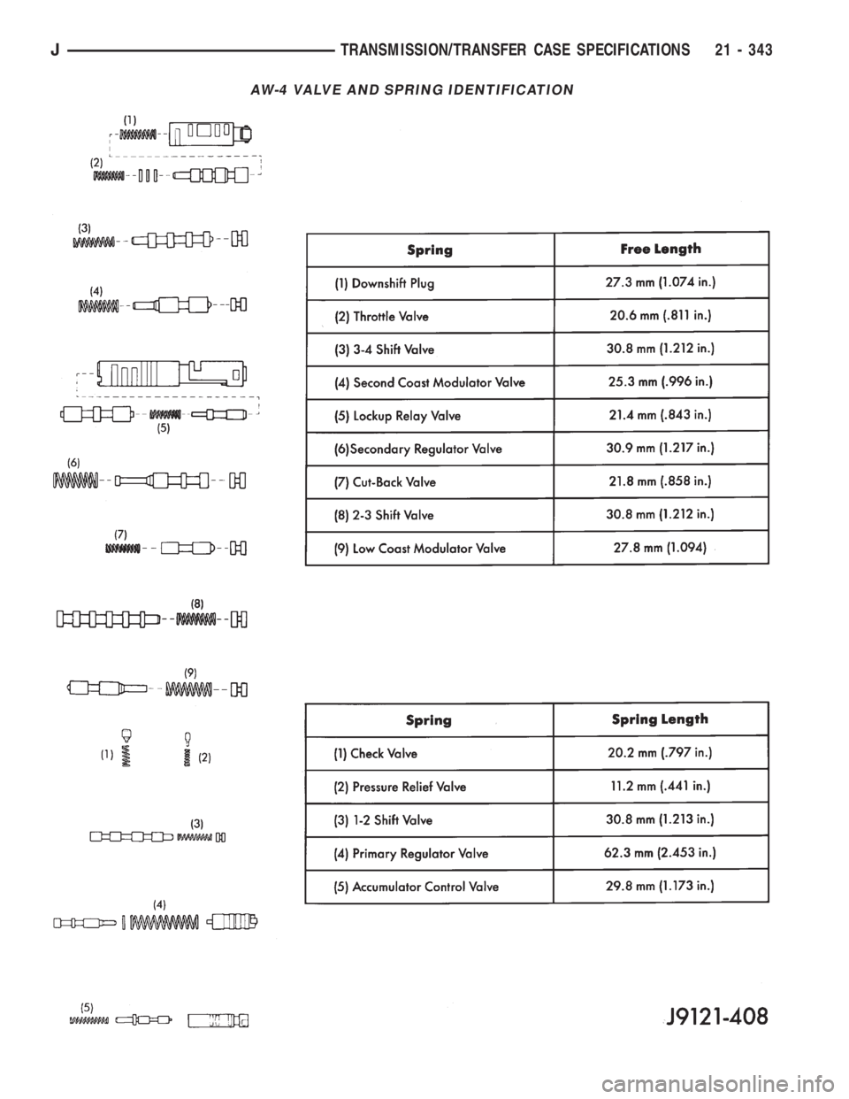 JEEP XJ 1995 Service And Repair Manual AW-4 VALVE AND SPRING IDENTIFICATION
JTRANSMISSION/TRANSFER CASE SPECIFICATIONS 21 - 343 JEEP XJ 1995 Service And Repair Manual AW-4 VALVE AND SPRING IDENTIFICATION
JTRANSMISSION/TRANSFER CASE SPECIFICATIONS 21 - 343