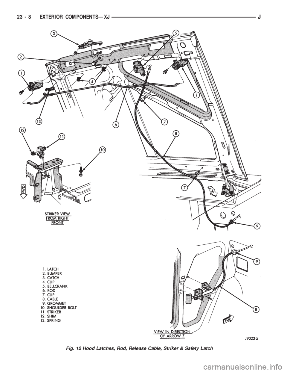 JEEP XJ 1995  Service And Repair Manual Fig. 12 Hood Latches, Rod, Release Cable, Striker & Safety Latch
23 - 8 EXTERIOR COMPONENTSÐXJJ 