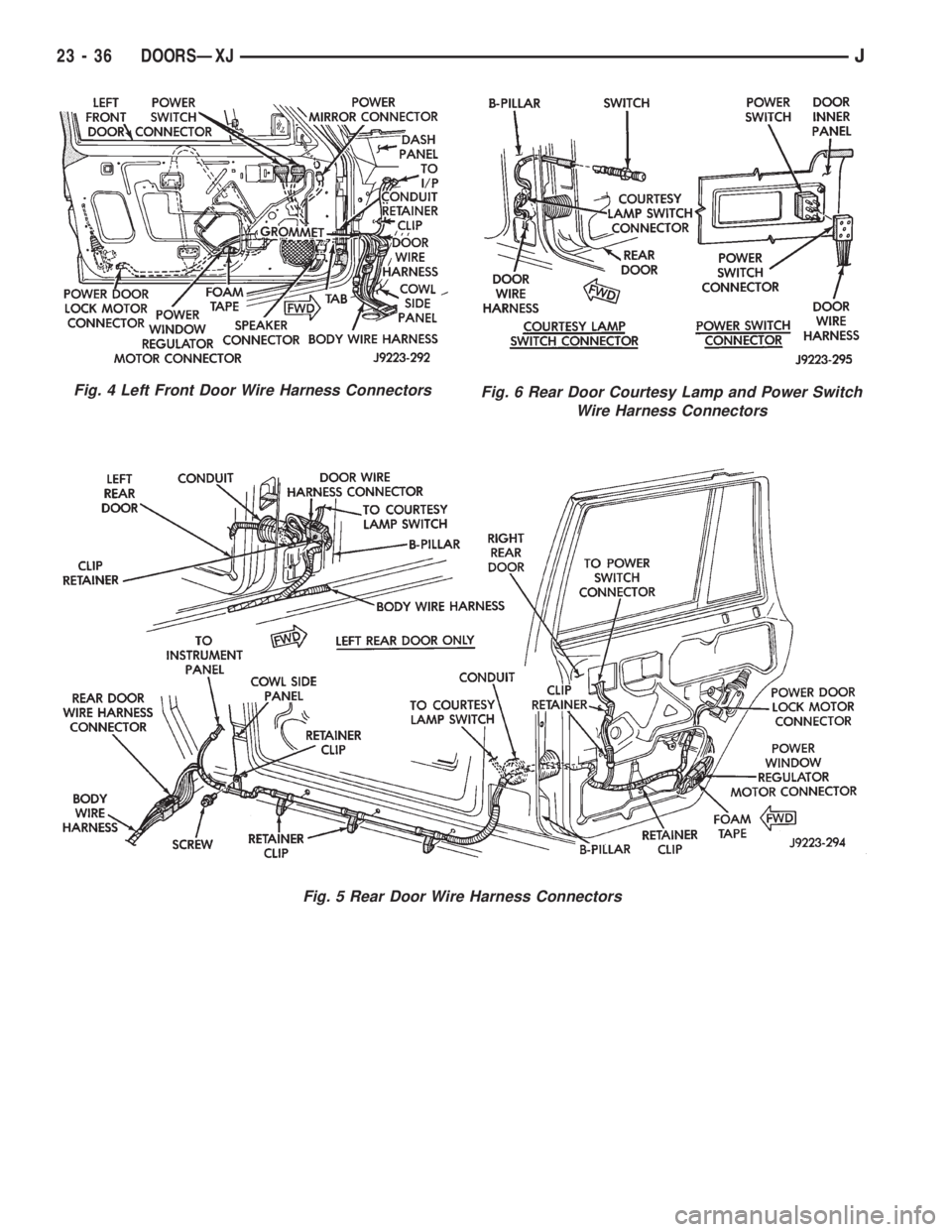 JEEP XJ 1995  Service And Repair Manual Fig. 4 Left Front Door Wire Harness Connectors
Fig. 5 Rear Door Wire Harness Connectors
Fig. 6 Rear Door Courtesy Lamp and Power Switch
Wire Harness Connectors
23 - 36 DOORSÐXJJ 