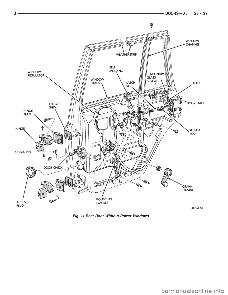 JEEP XJ 1995  Service And Repair Manual Fig. 11 Rear Door Without Power Windows
JDOORSÐXJ 23 - 39 