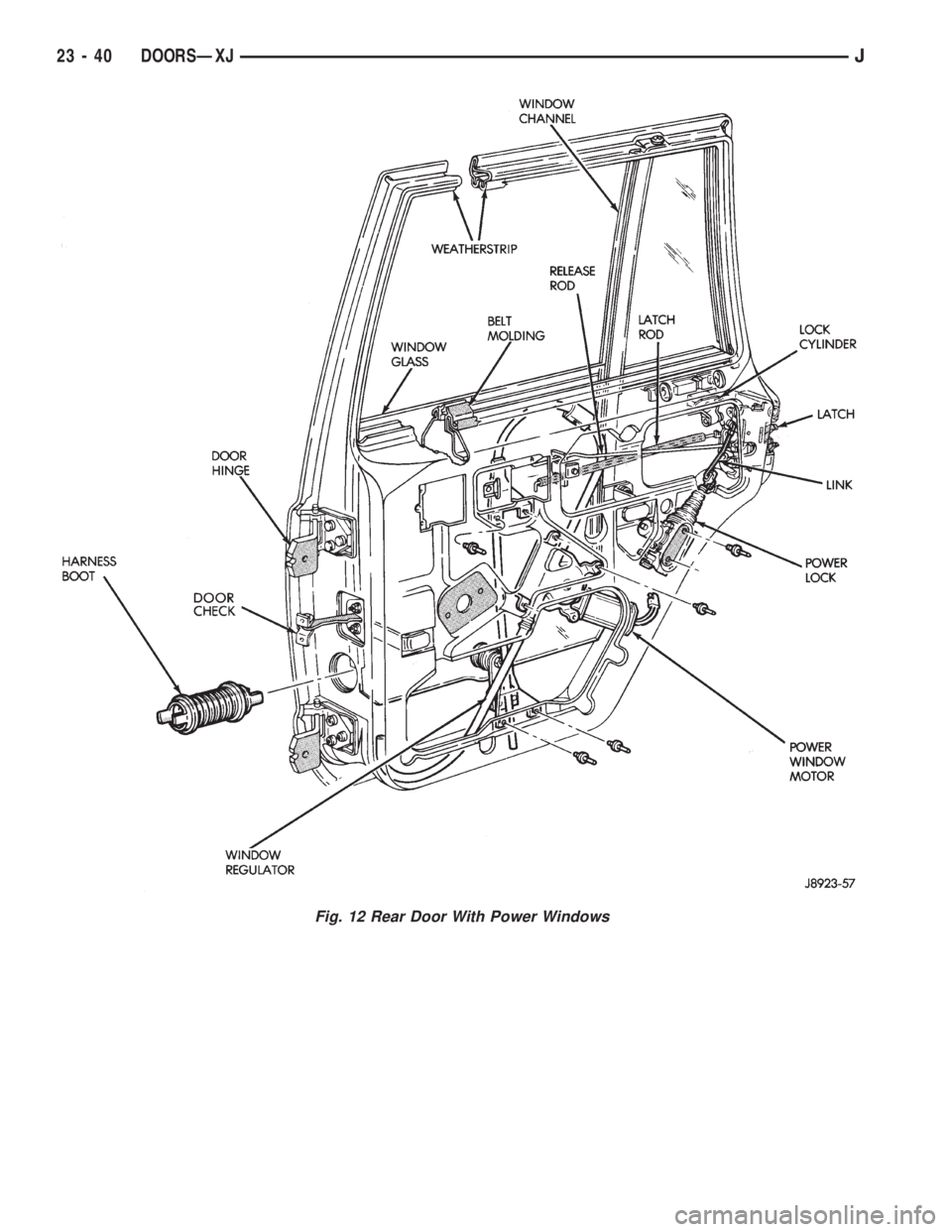 JEEP XJ 1995  Service And Repair Manual Fig. 12 Rear Door With Power Windows
23 - 40 DOORSÐXJJ 