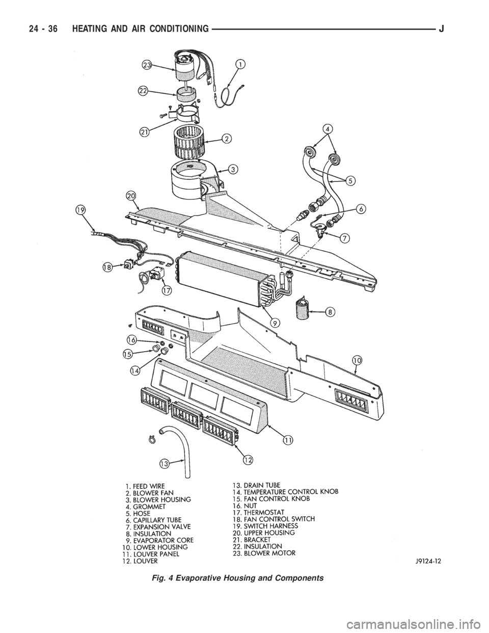 JEEP XJ 1995  Service And Repair Manual Fig. 4 Evaporative Housing and Components
24 - 36 HEATING AND AIR CONDITIONINGJ 