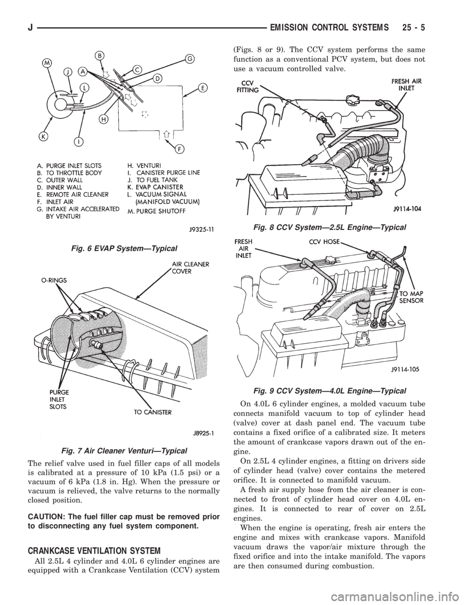 JEEP XJ 1995  Service And Repair Manual The relief valve used in fuel filler caps of all models
is calibrated at a pressure of 10 kPa (1.5 psi) or a
vacuum of 6 kPa (1.8 in. Hg). When the pressure or
vacuum is relieved, the valve returns to