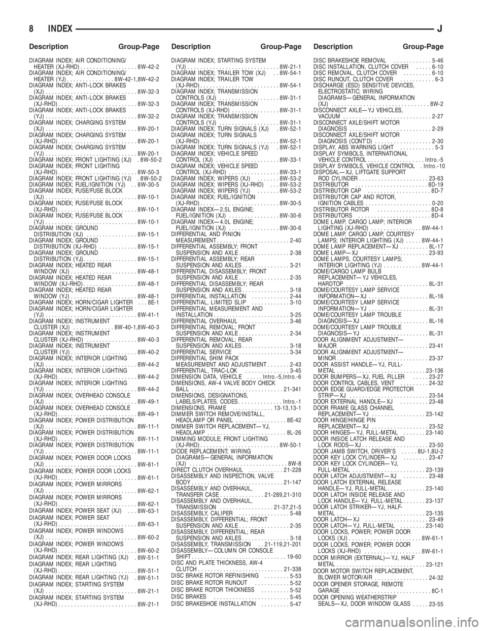 JEEP XJ 1995  Service And Repair Manual DIAGRAM INDEX; AIR CONDITIONING/
HEATER (XJ-RHD)..................8W-42-2
DIAGRAM INDEX; AIR CONDITIONING/
HEATER (YJ)...............8W-42-1,8W-42-2
DIAGRAM INDEX; ANTI-LOCK BRAKES
(XJ)...............