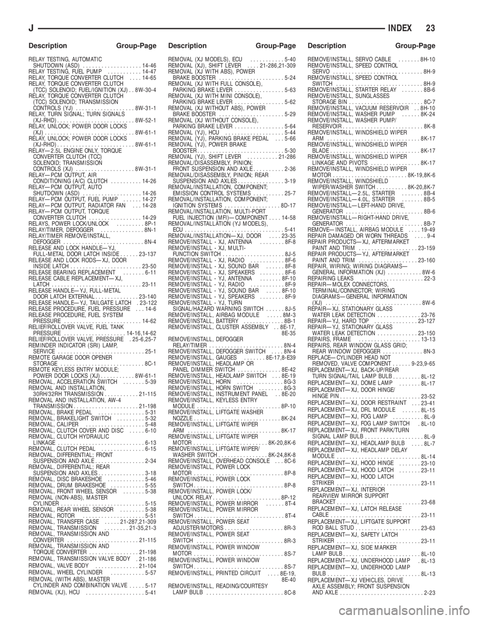 JEEP XJ 1995  Service And Repair Manual RELAY TESTING, AUTOMATIC
SHUTDOWN (ASD)...................14-46
RELAY TESTING, FUEL PUMP...........14-47
RELAY, TORQUE CONVERTER CLUTCH....14-65
RELAY, TORQUE CONVERTER CLUTCH
(TCC) SOLENOID; FUEL/IGN
