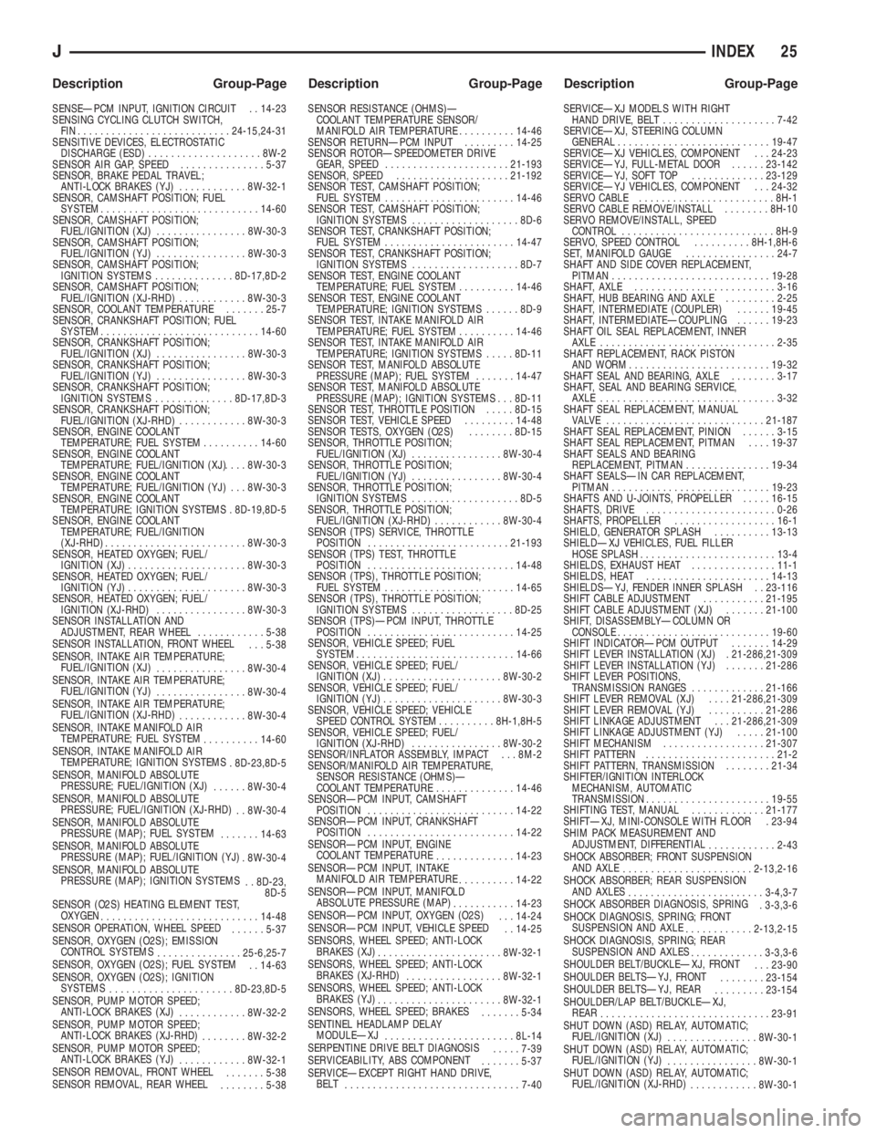 JEEP XJ 1995  Service And Repair Manual SENSEÐPCM INPUT, IGNITION CIRCUIT . . 14-23
SENSING CYCLING CLUTCH SWITCH,
FIN...........................24-15,24-31
SENSITIVE DEVICES, ELECTROSTATIC
DISCHARGE (ESD)....................8W-2
SENSOR AI