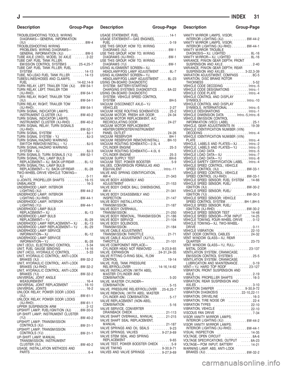 JEEP XJ 1995  Service And Repair Manual TROUBLESHOOTING TOOLS; WIRING
DIAGRAMSÐGENERAL INFORMATION
(XJ)...............................8W-4
TROUBLESHOOTING WIRING
PROBLEMS; WIRING DIAGRAMSÐ
GENERAL INFORMATION (XJ)...........8W-5
TUBE AXLE