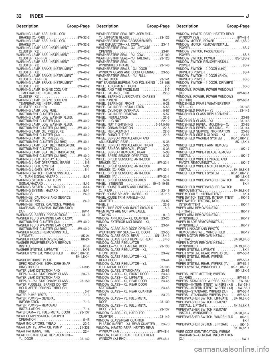 JEEP XJ 1995  Service And Repair Manual WARNING LAMP, ABS; ANTI-LOCK
BRAKES (XJ-RHD).................8W-32-2
WARNING LAMP, ABS; ANTI-LOCK
BRAKES (YJ)......................8W-32-2
WARNING LAMP, ABS; INSTRUMENT
CLUSTER (XJ)...................