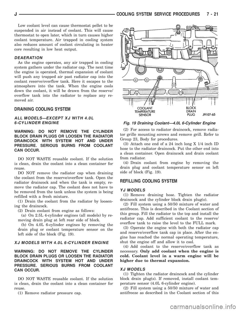 JEEP XJ 1995  Service And Owners Manual Low coolant level can cause thermostat pellet to be
suspended in air instead of coolant. This will cause
thermostat to open later, which in turn causes higher
coolant temperature. Air trapped in cooli