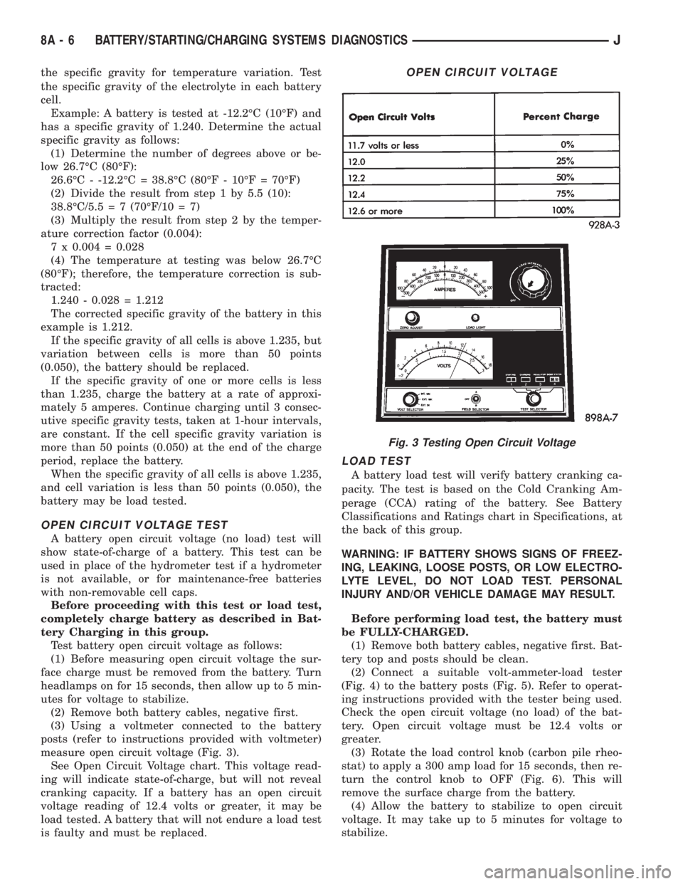 JEEP XJ 1995 Service And Repair Manual the specific gravity for temperature variation. Test
the specific gravity of the electrolyte in each battery
cell.
Example: A battery is tested at -12.2ÉC (10ÉF) and
has a specific gravity of 1.240. JEEP XJ 1995 Service And Repair Manual the specific gravity for temperature variation. Test
the specific gravity of the electrolyte in each battery
cell.
Example: A battery is tested at -12.2ÉC (10ÉF) and
has a specific gravity of 1.240.