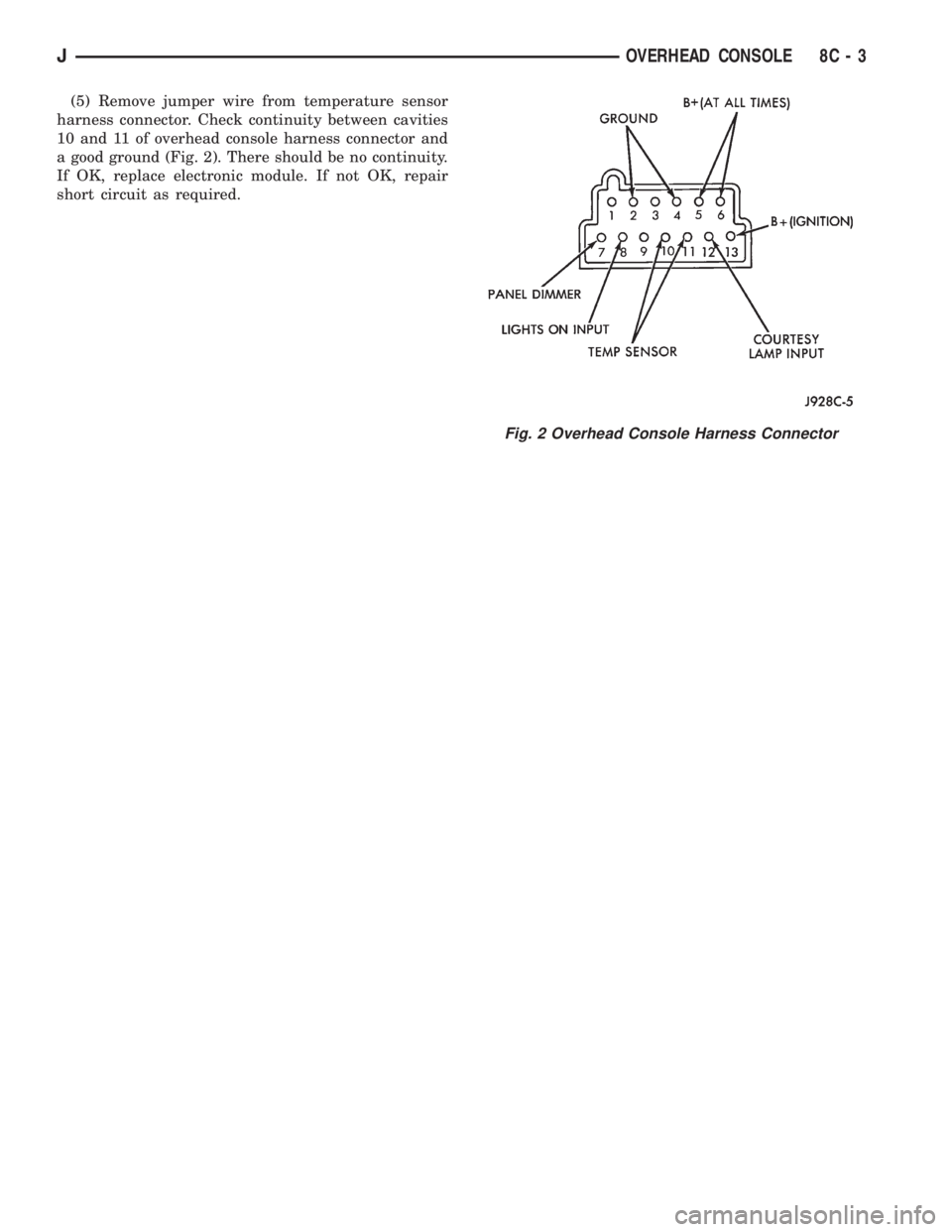 JEEP XJ 1995  Service And Owners Manual (5) Remove jumper wire from temperature sensor
harness connector. Check continuity between cavities
10 and 11 of overhead console harness connector and
a good ground (Fig. 2). There should be no conti
