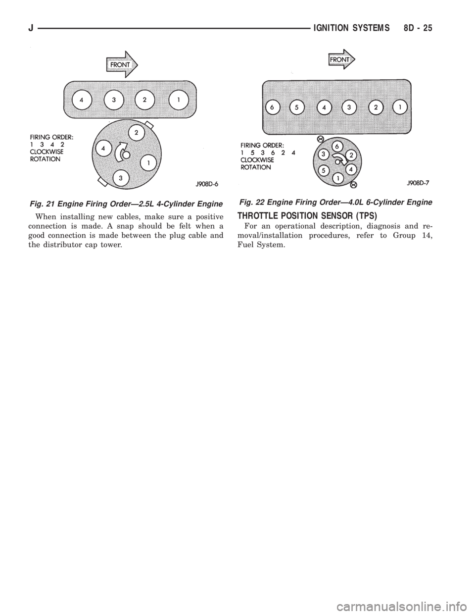 JEEP XJ 1995  Service And Service Manual When installing new cables, make sure a positive
connection is made. A snap should be felt when a
good connection is made between the plug cable and
the distributor cap tower.THROTTLE POSITION SENSOR 