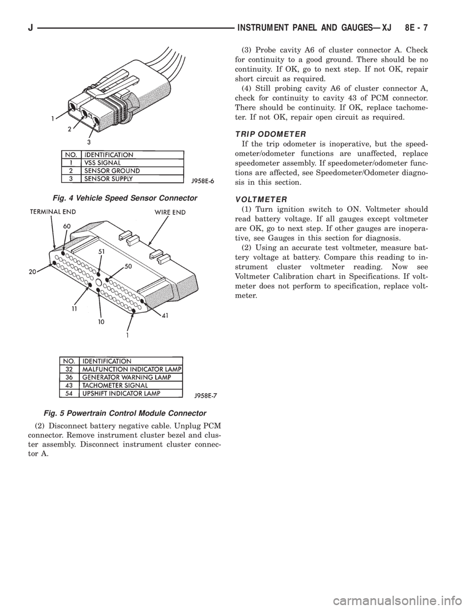JEEP XJ 1995  Service And Service Manual (2) Disconnect battery negative cable. Unplug PCM
connector. Remove instrument cluster bezel and clus-
ter assembly. Disconnect instrument cluster connec-
tor A.(3) Probe cavity A6 of cluster connecto