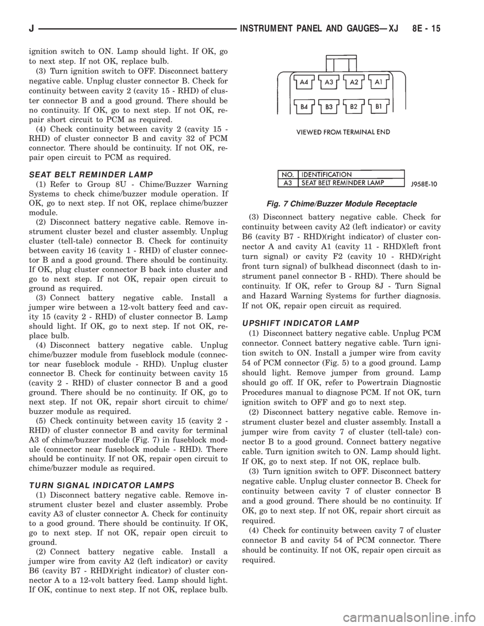 JEEP XJ 1995  Service And Repair Manual ignition switch to ON. Lamp should light. If OK, go
to next step. If not OK, replace bulb.
(3) Turn ignition switch to OFF. Disconnect battery
negative cable. Unplug cluster connector B. Check for
con