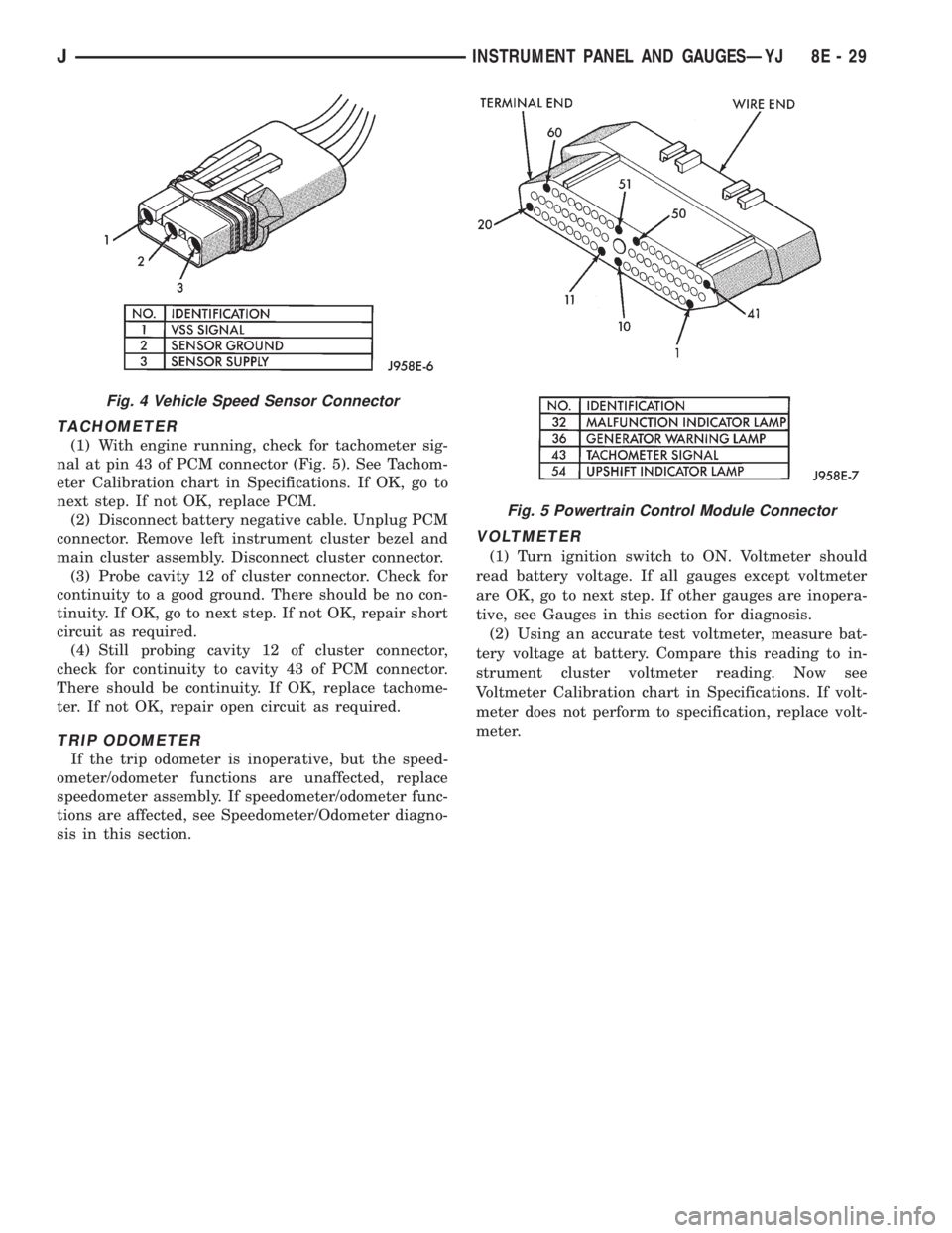 JEEP XJ 1995  Service And Service Manual TACHOMETER
(1) With engine running, check for tachometer sig-
nal at pin 43 of PCM connector (Fig. 5). See Tachom-
eter Calibration chart in Specifications. If OK, go to
next step. If not OK, replace 