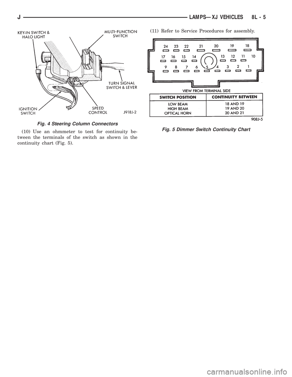 JEEP XJ 1995 Service And Repair Manual (10) Use an ohmmeter to test for continuity be-
tween the terminals of the switch as shown in the
continuity chart (Fig. 5).(11) Refer to Service Procedures for assembly.
Fig. 4 Steering Column Connec JEEP XJ 1995 Service And Repair Manual (10) Use an ohmmeter to test for continuity be-
tween the terminals of the switch as shown in the
continuity chart (Fig. 5).(11) Refer to Service Procedures for assembly.
Fig. 4 Steering Column Connec