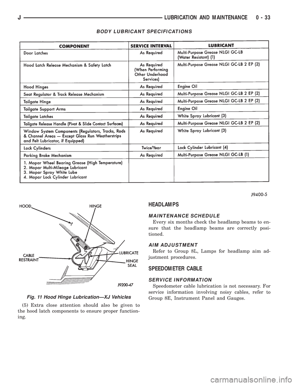 JEEP XJ 1995 Service And Repair Manual (5) Extra close attention should also be given to
the hood latch components to ensure proper function-
ing.
HEADLAMPS
MAINTENANCE SCHEDULE
Every six months check the headlamp beams to en-
sure that th JEEP XJ 1995 Service And Repair Manual (5) Extra close attention should also be given to
the hood latch components to ensure proper function-
ing.
HEADLAMPS
MAINTENANCE SCHEDULE
Every six months check the headlamp beams to en-
sure that th