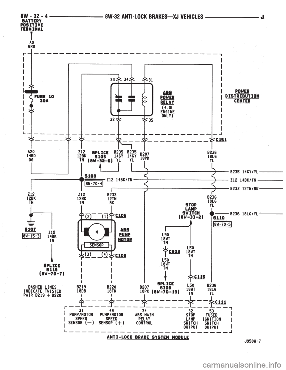 JEEP XJ 1995 Service And Repair Manual JEEP XJ 1995 Service And Repair Manual
