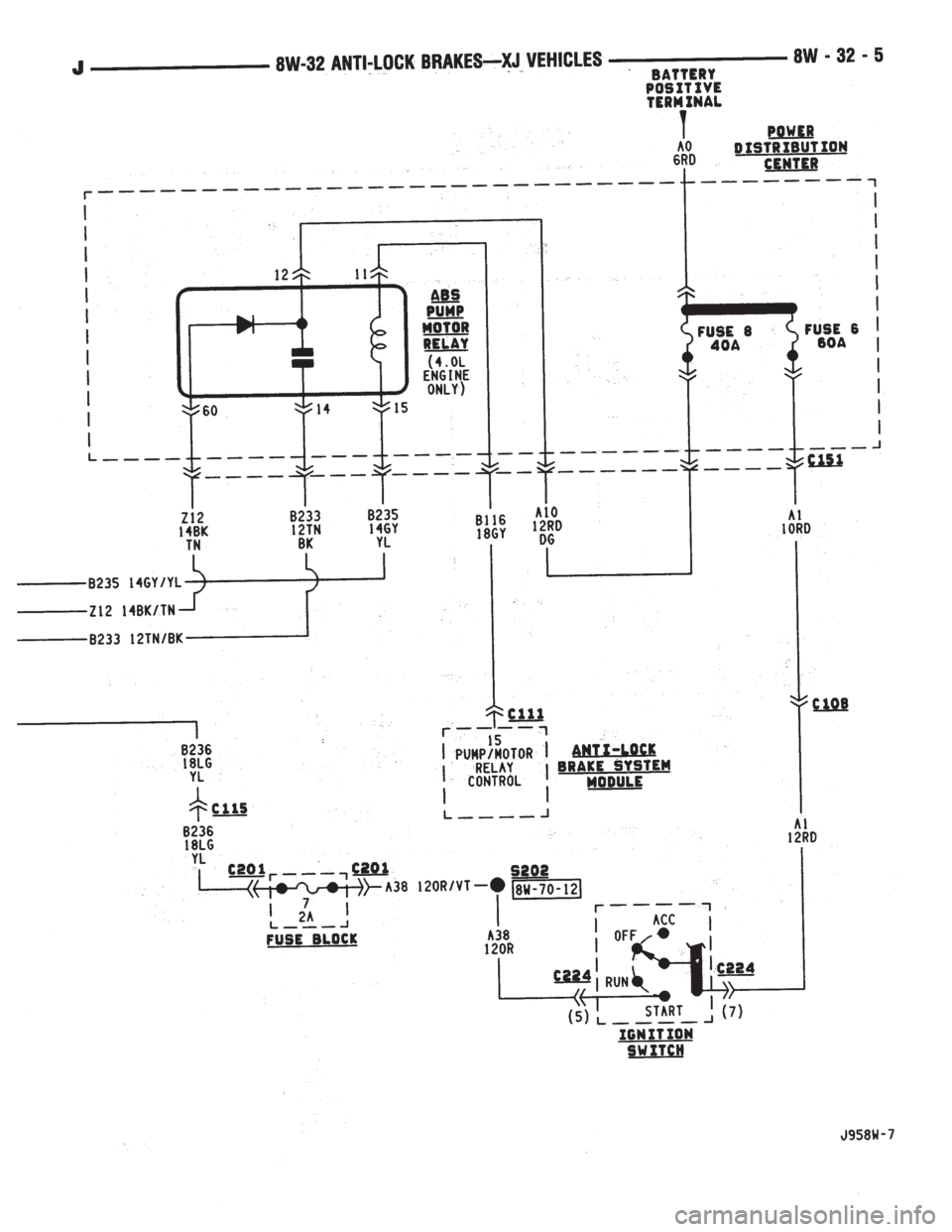JEEP XJ 1995 Service And Repair Manual JEEP XJ 1995 Service And Repair Manual