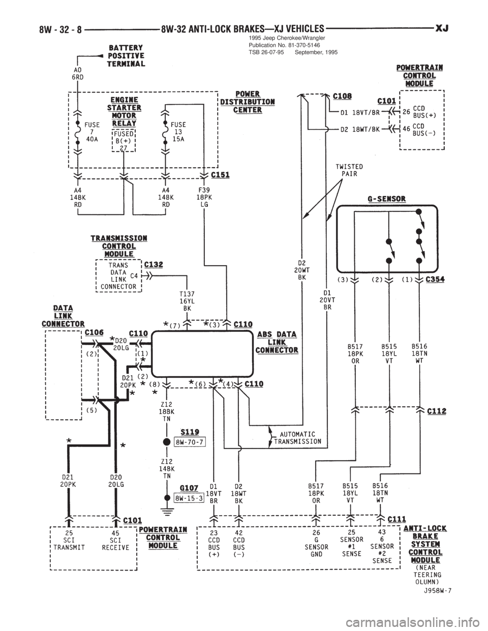 JEEP XJ 1995 Service And Repair Manual 1995 Jeep Cherokee/Wrangler
Publication No. 81-370-5146
TSB 26-07-95 September, 1995 JEEP XJ 1995 Service And Repair Manual 1995 Jeep Cherokee/Wrangler
Publication No. 81-370-5146
TSB 26-07-95 September, 1995