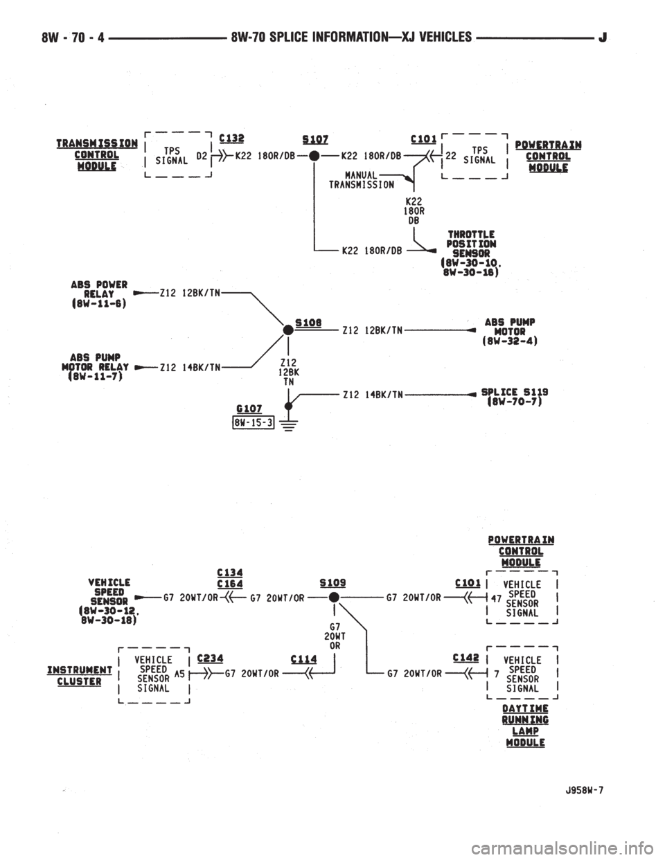JEEP XJ 1995  Service And Repair Manual 