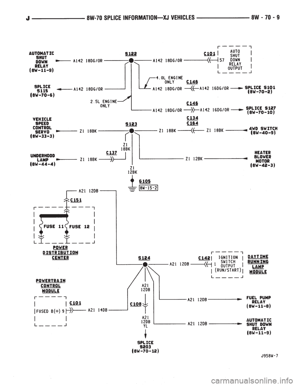 JEEP XJ 1995  Service And Repair Manual 