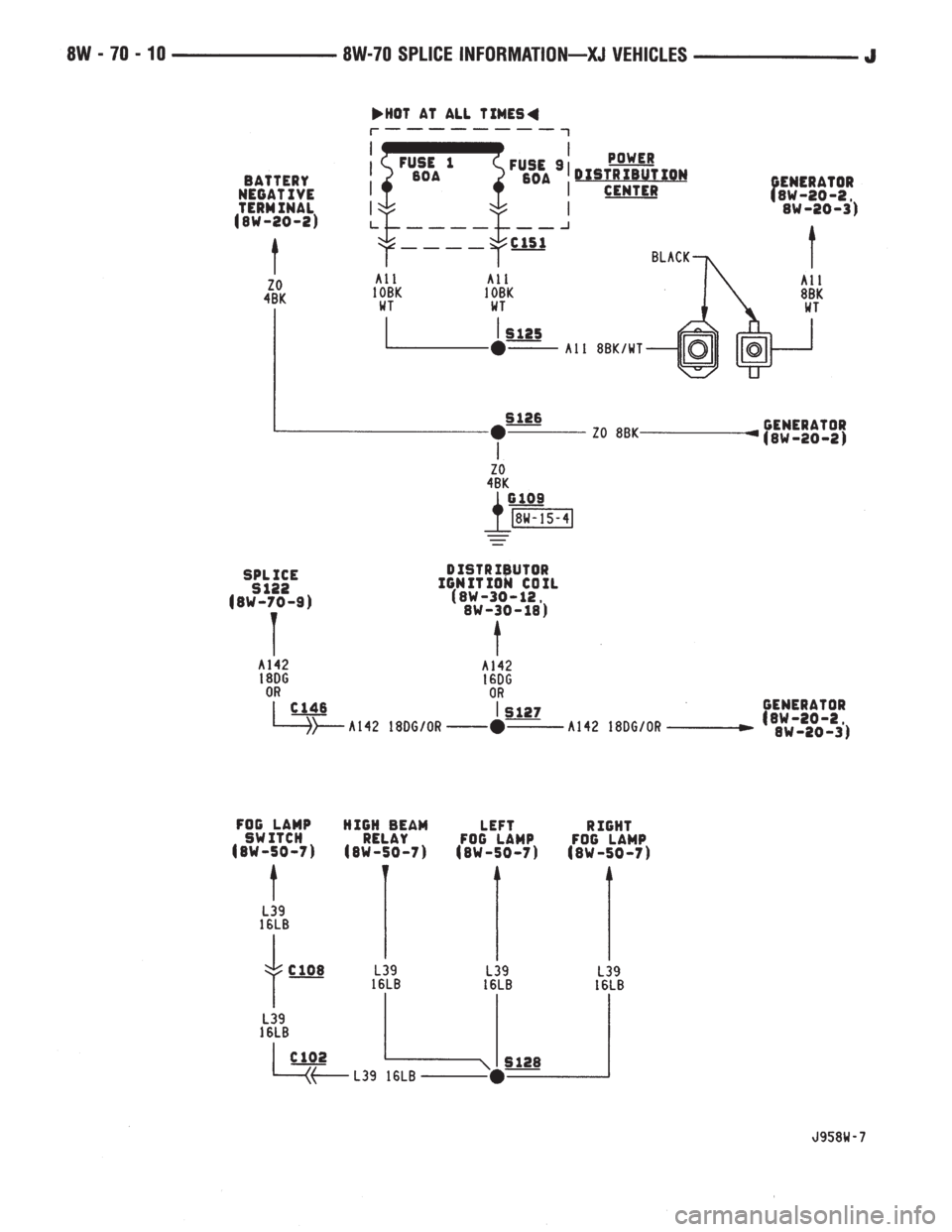 JEEP XJ 1995  Service And Repair Manual 
