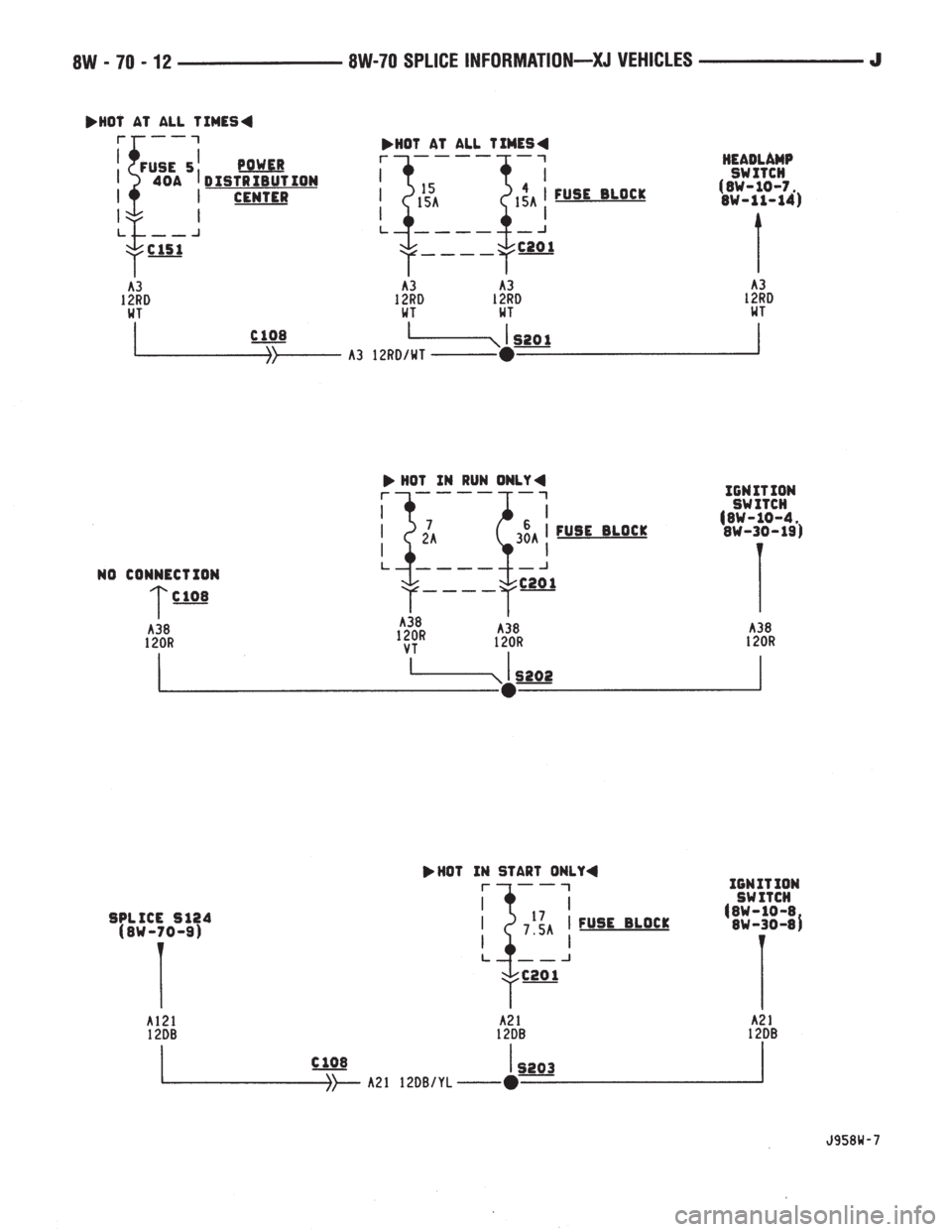 JEEP XJ 1995  Service And Repair Manual 