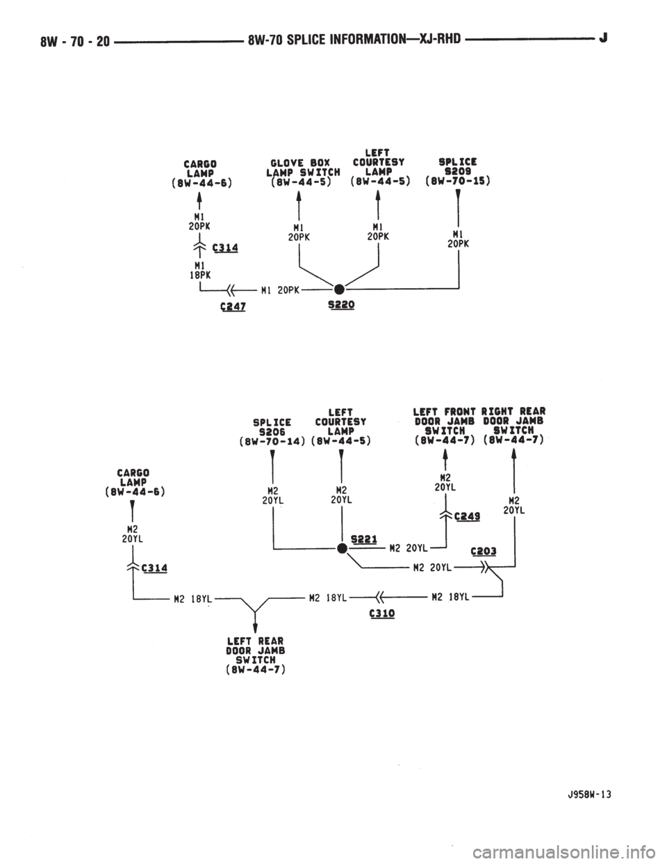 JEEP YJ 1995  Service And Repair Manual 
