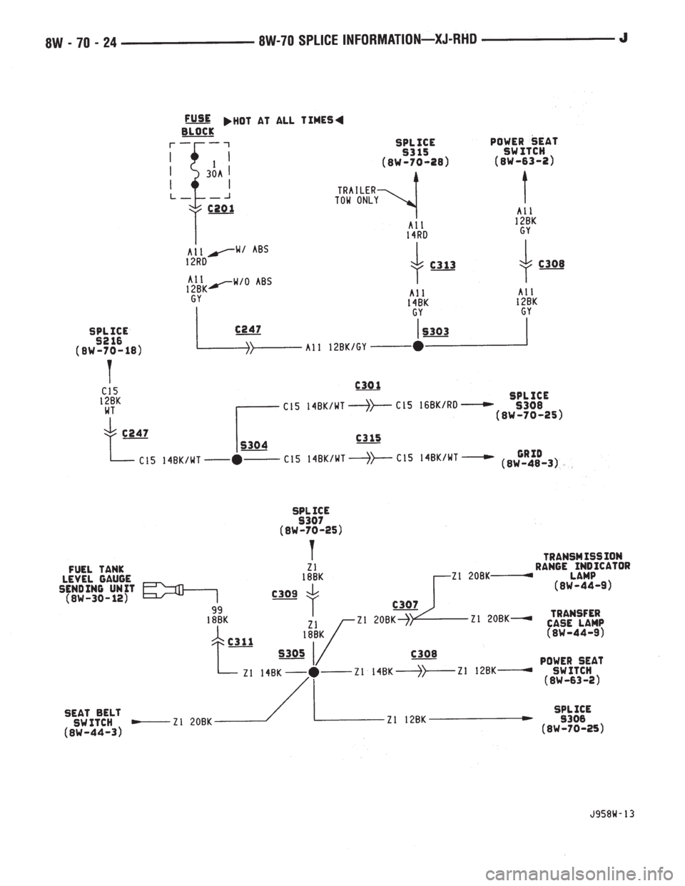 JEEP YJ 1995  Service And Repair Manual 