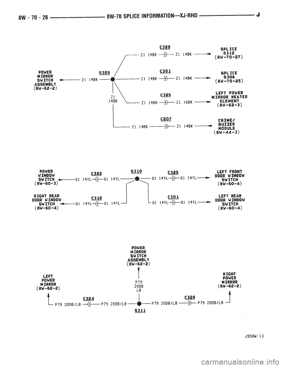 JEEP YJ 1995  Service And Repair Manual 