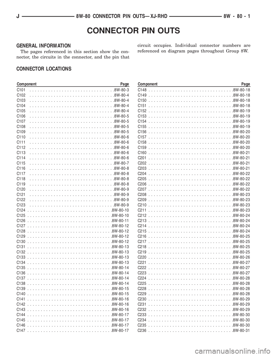 JEEP YJ 1995  Service And Repair Manual CONNECTOR PIN OUTS
GENERAL INFORMATION
The pages referenced in this section show the con-
nector, the circuits in the connector, and the pin thatcircuit occupies. Individual connector numbers are
refe